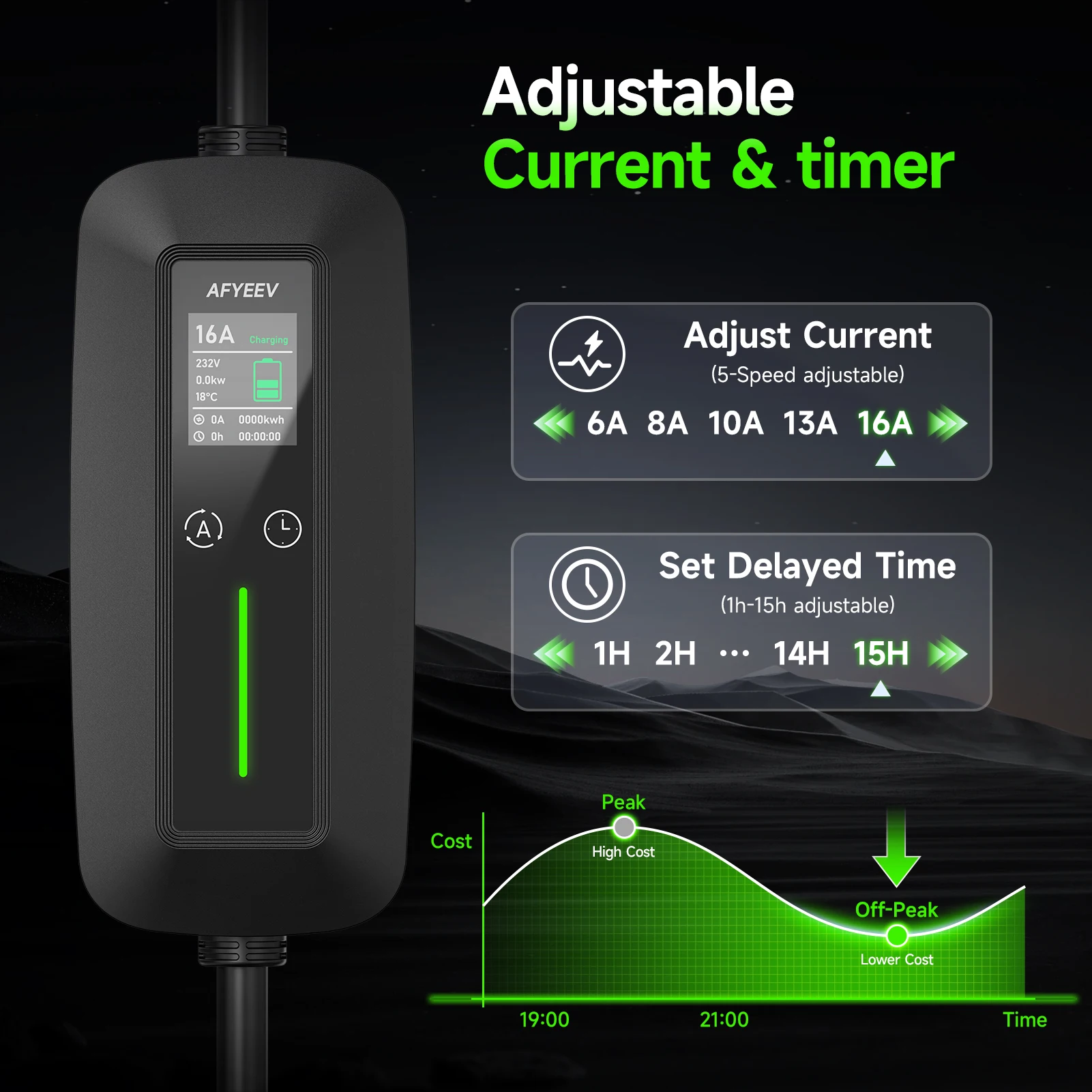 11KW 16A 3 Fase Draagbare EV C - Type 2 Portable Ev Charger 11Kw Cee recensie en prijs