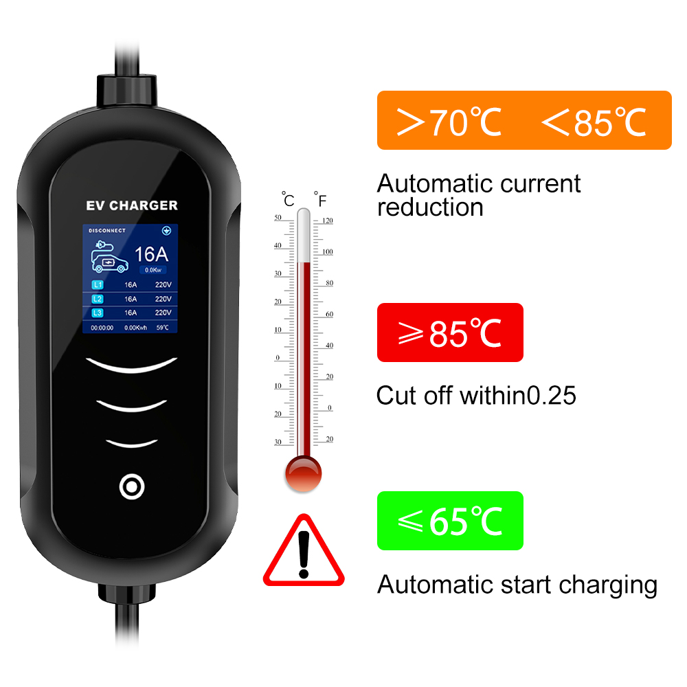 Ipengen 11kw 16a 3 Fase Ev Dra - Type 2 Portable Ev Charger 11Kw Cee recensie en prijs