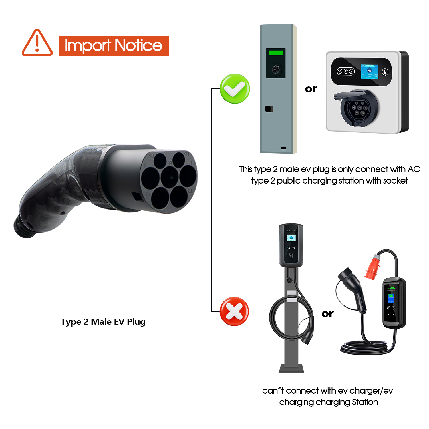 Kolanky Type 2 Mannelijke EV-s - Ev Charger Type 2 22Kw 32A 3 Phase recensie en prijs